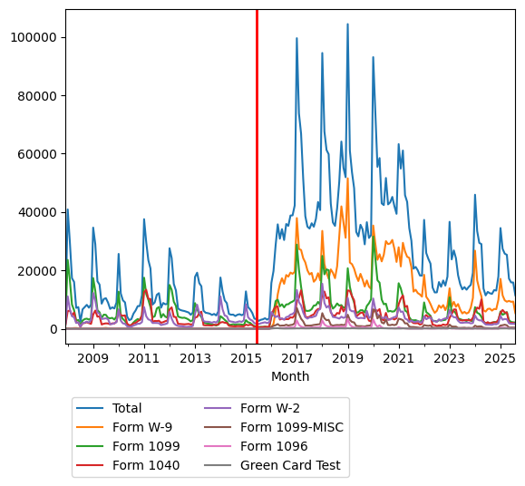 Graph of pageviews should have loaded here
