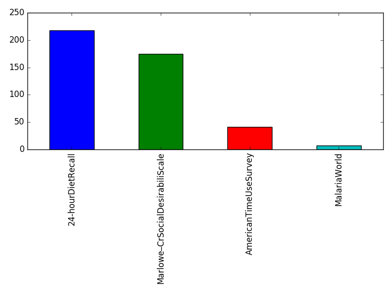 Image of pageviews distribution should have loaded here