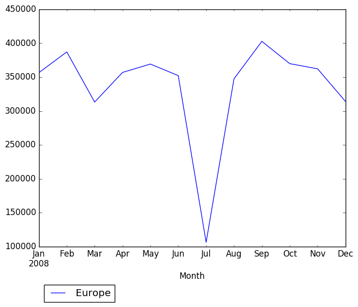 Graph of pageviews should have loaded here