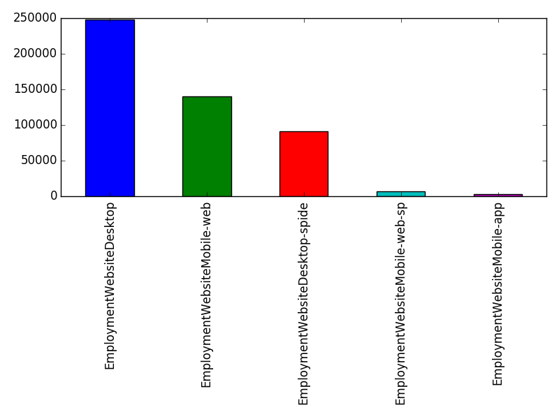 Image of pageviews distribution should have loaded here