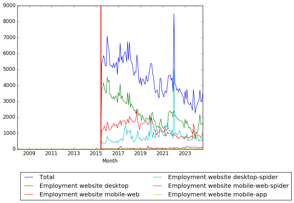 Graph of pageviews should have loaded here