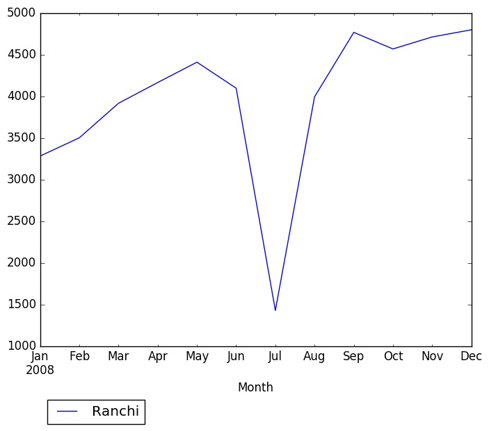 Graph of pageviews should have loaded here