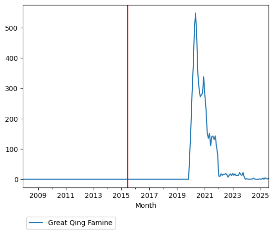 Graph of pageviews should have loaded here
