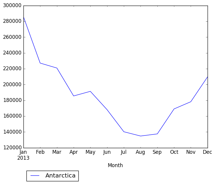 Graph of pageviews should have loaded here