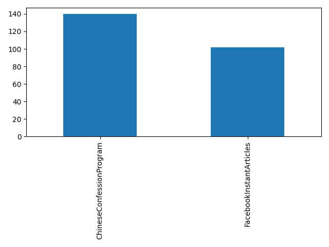Image of pageviews distribution should have loaded here