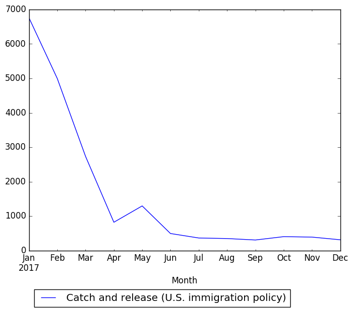 Graph of pageviews should have loaded here