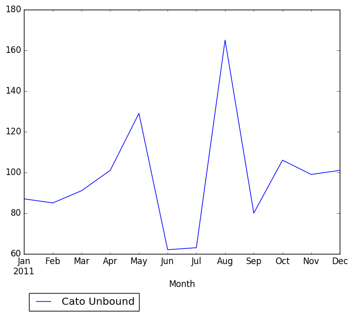 Graph of pageviews should have loaded here