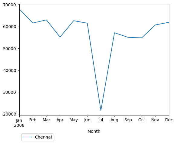 Graph of pageviews should have loaded here