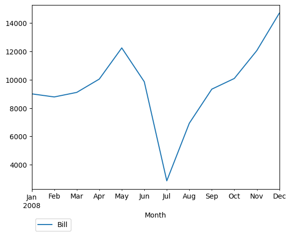 Graph of pageviews should have loaded here