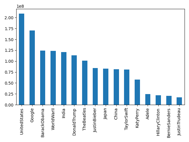 Image of pageviews distribution should have loaded here