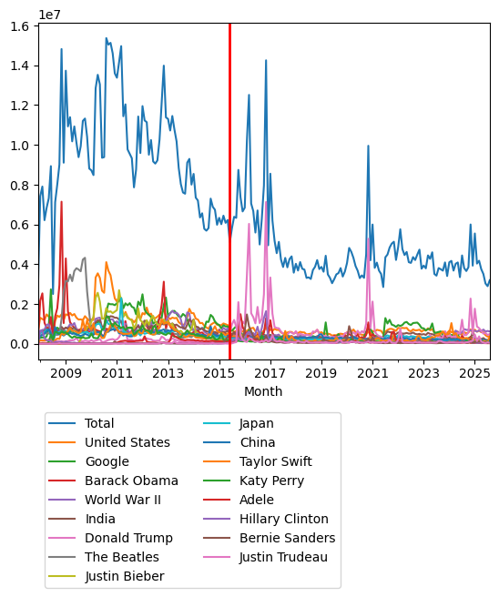 Graph of pageviews should have loaded here