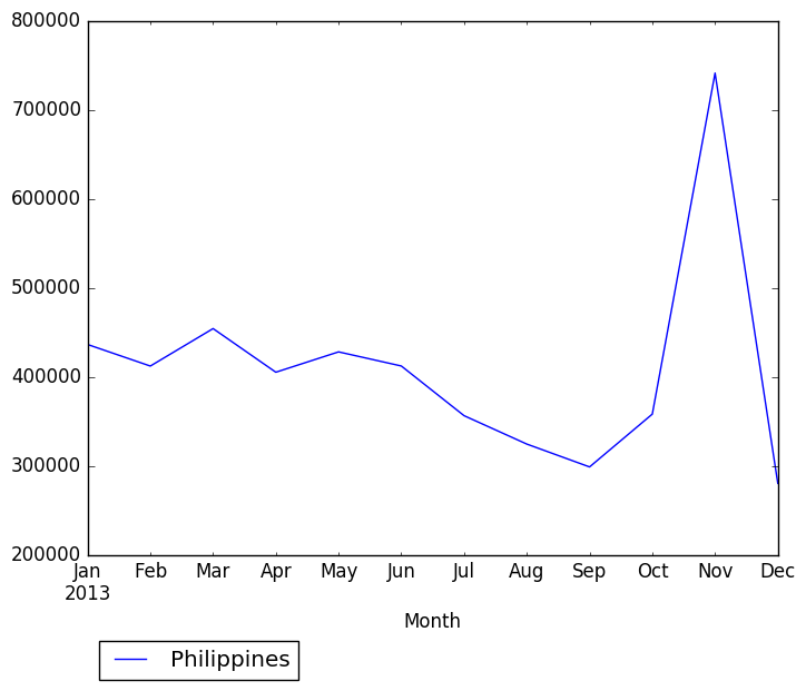 Graph of pageviews should have loaded here