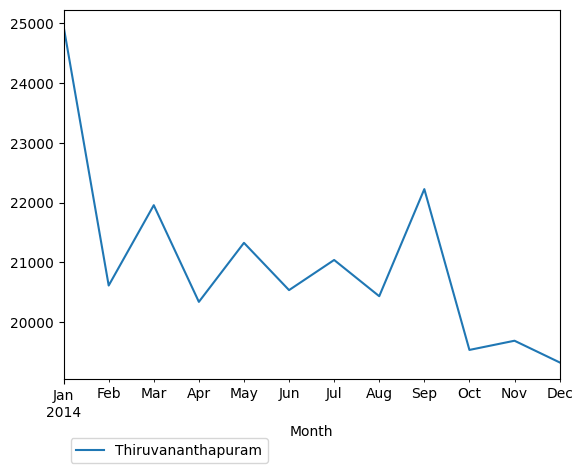 Graph of pageviews should have loaded here