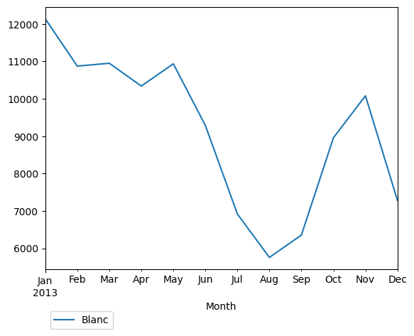 Graph of pageviews should have loaded here