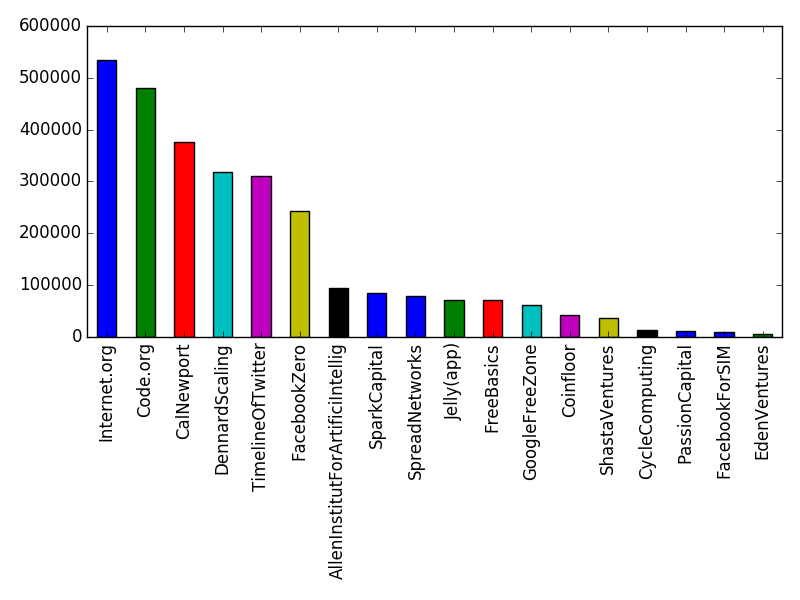 Image of pageviews distribution should have loaded here