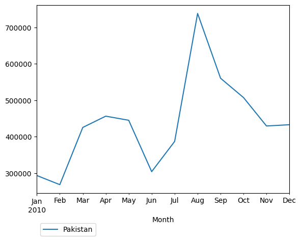 Graph of pageviews should have loaded here