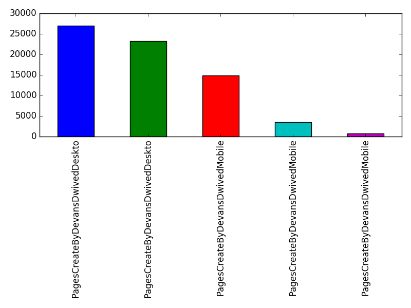 Image of pageviews distribution should have loaded here