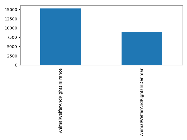 Image of pageviews distribution should have loaded here