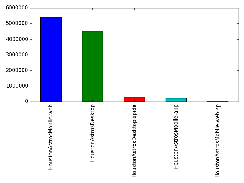 Image of pageviews distribution should have loaded here