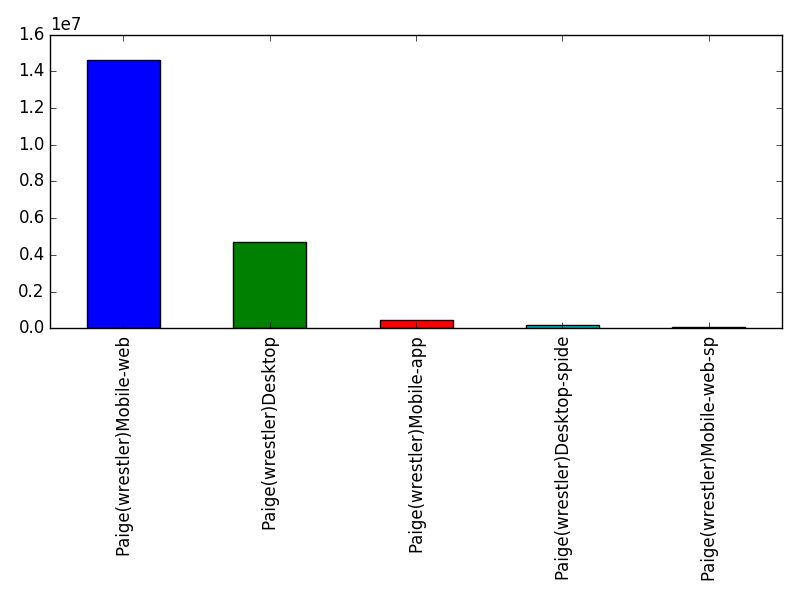 Image of pageviews distribution should have loaded here