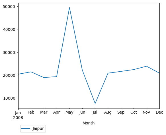 Graph of pageviews should have loaded here