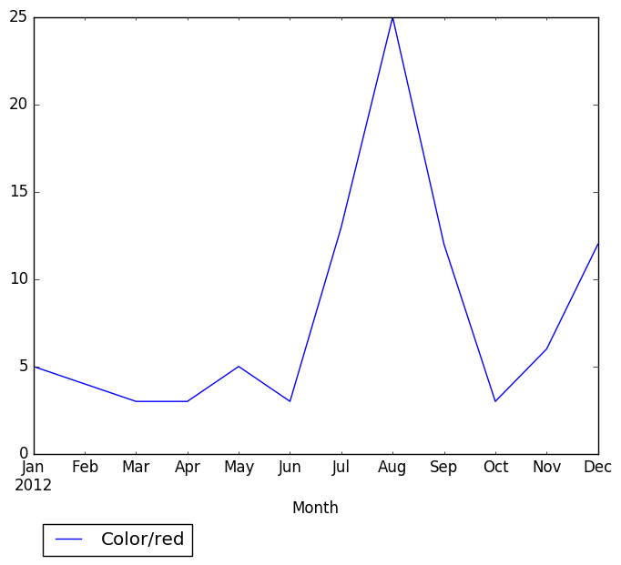 Graph of pageviews should have loaded here