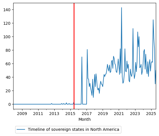 Graph of pageviews should have loaded here