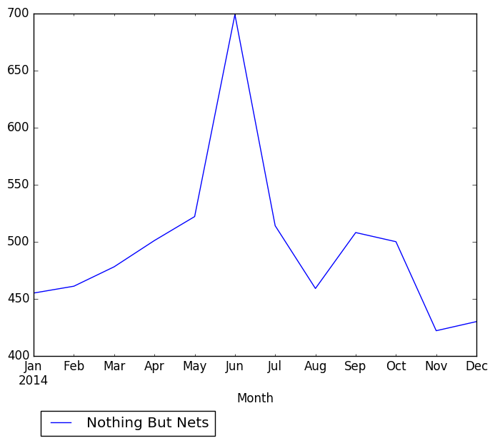 Graph of pageviews should have loaded here