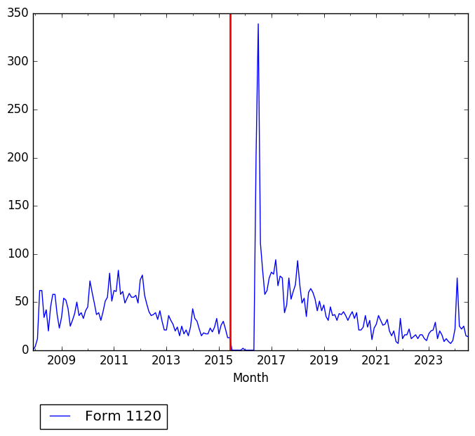 Graph of pageviews should have loaded here