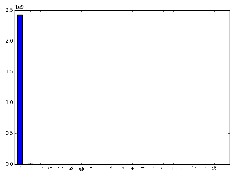 Image of pageviews distribution should have loaded here