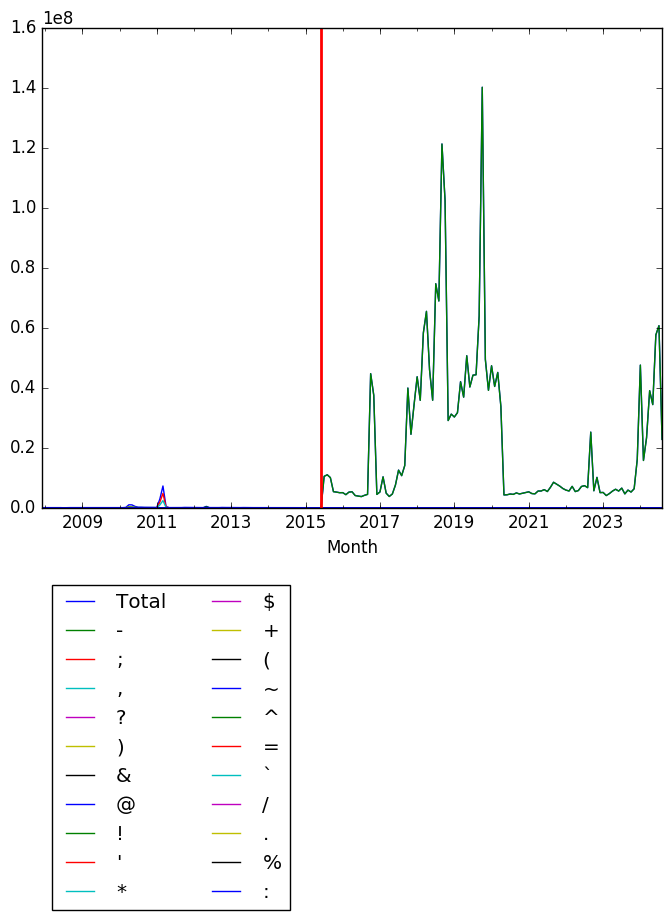 Graph of pageviews should have loaded here