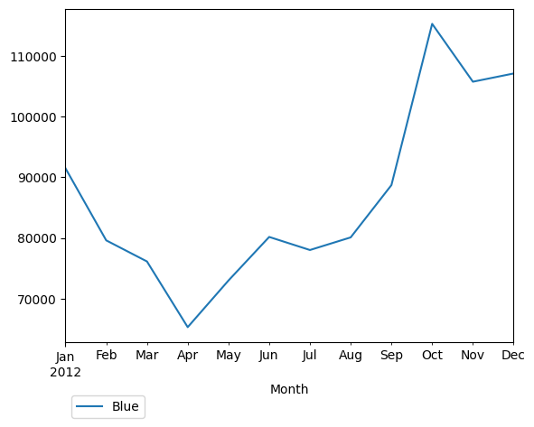 Graph of pageviews should have loaded here