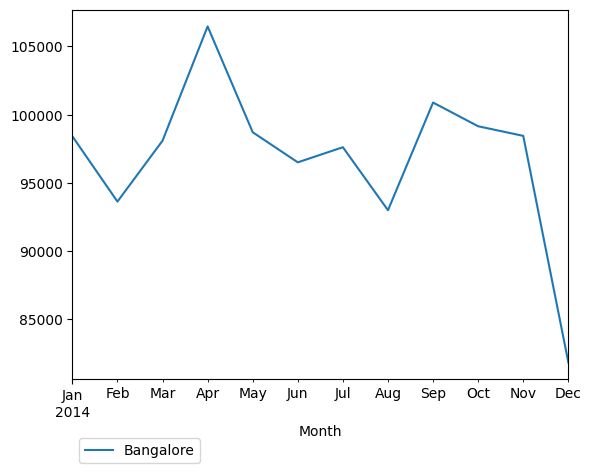 Graph of pageviews should have loaded here