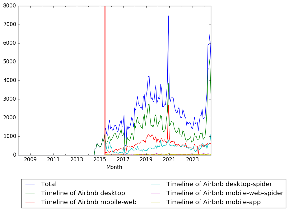 Graph of pageviews should have loaded here