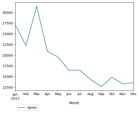 Graph of pageviews should have loaded here