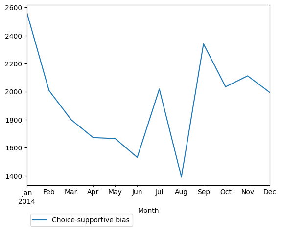 Graph of pageviews should have loaded here