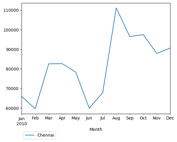 Graph of pageviews should have loaded here
