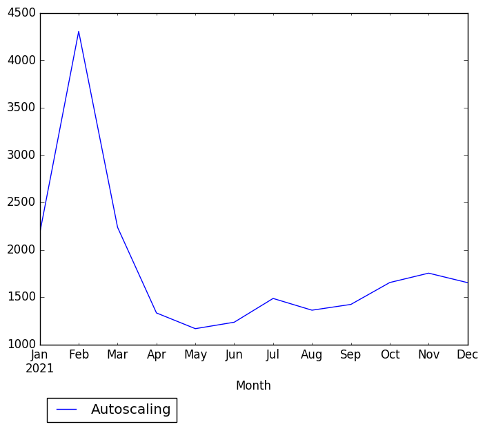 Graph of pageviews should have loaded here