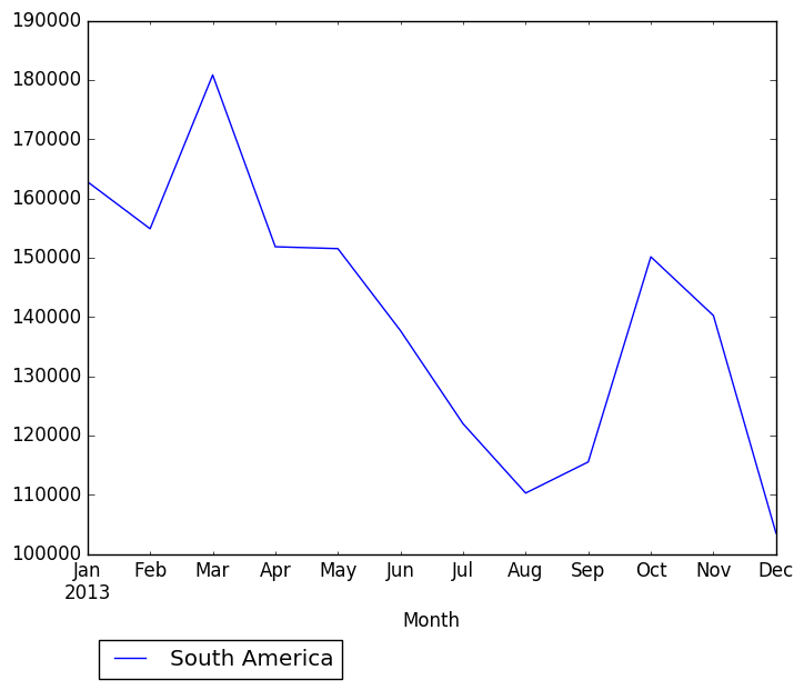 Graph of pageviews should have loaded here