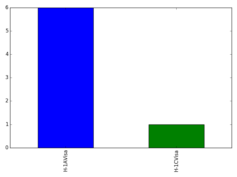 Image of pageviews distribution should have loaded here