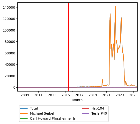 Graph of pageviews should have loaded here