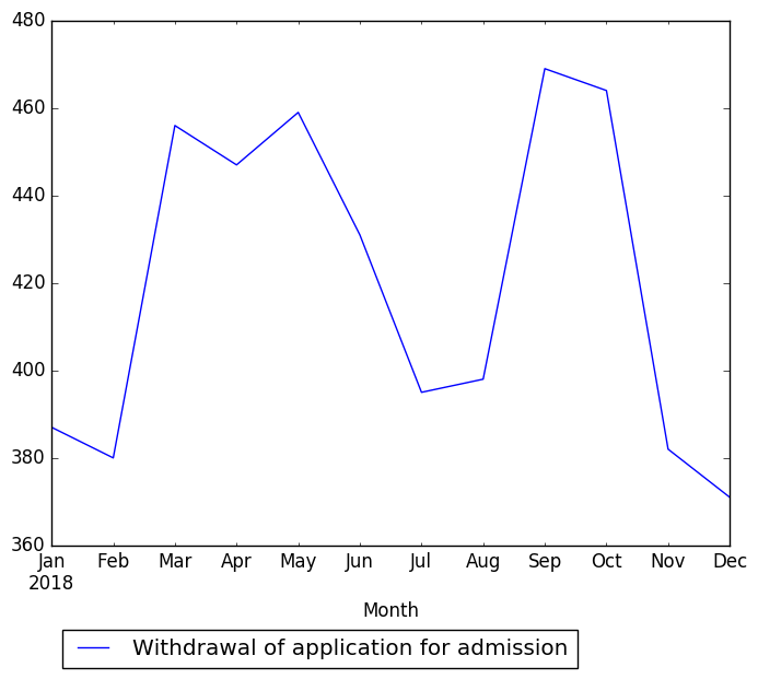 Graph of pageviews should have loaded here