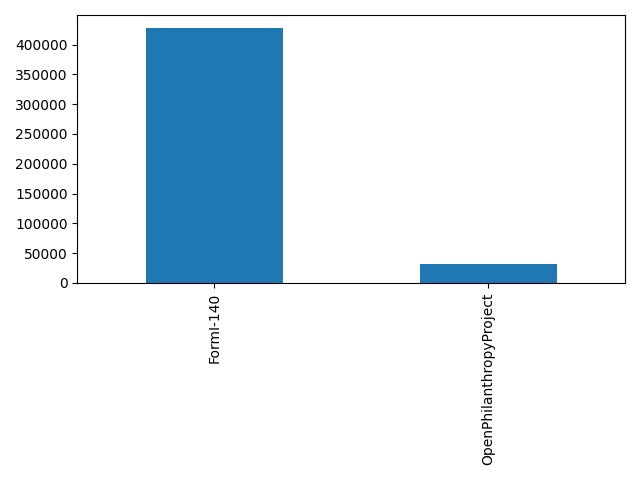 Image of pageviews distribution should have loaded here