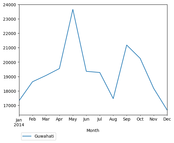 Graph of pageviews should have loaded here