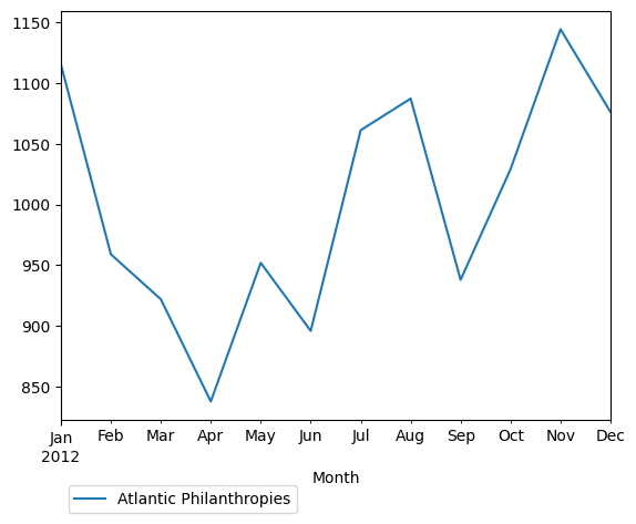 Graph of pageviews should have loaded here