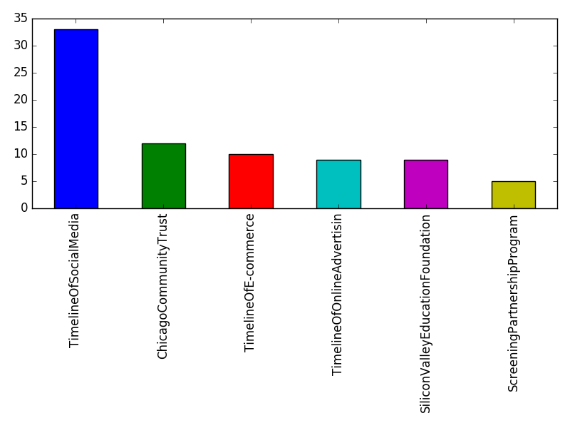 Image of pageviews distribution should have loaded here