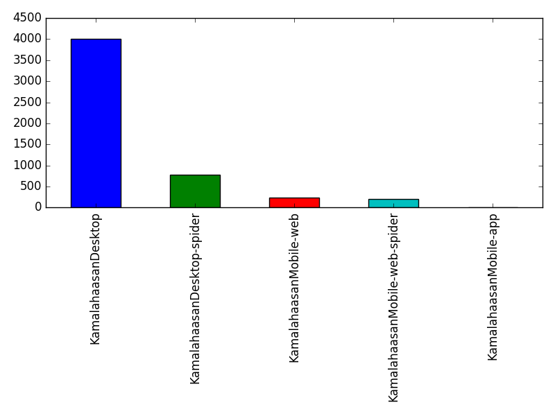 Image of pageviews distribution should have loaded here