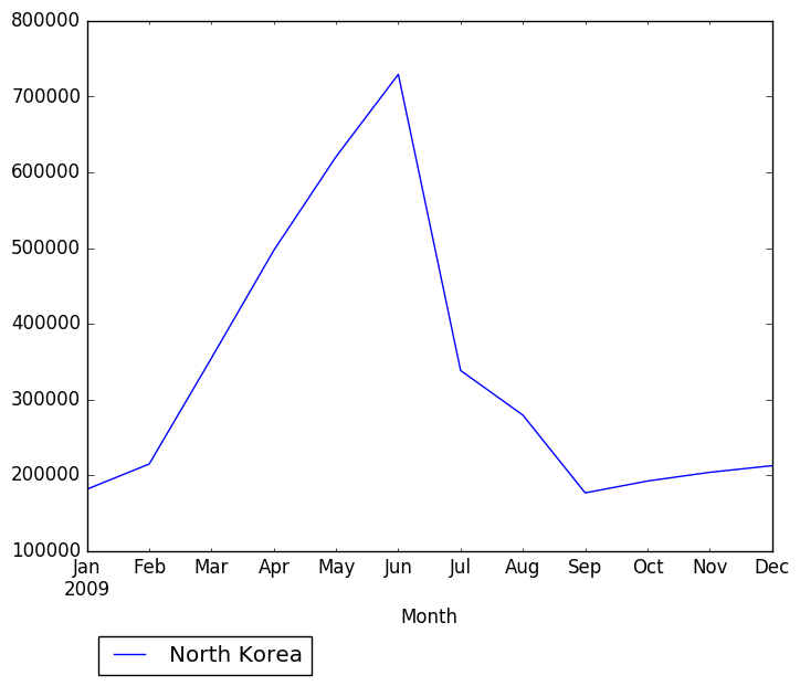 Graph of pageviews should have loaded here