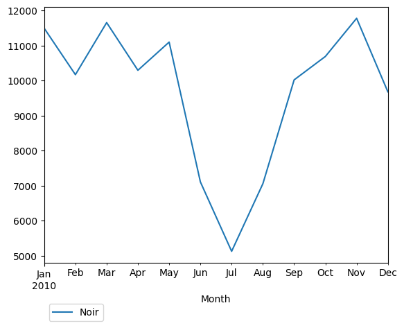 Graph of pageviews should have loaded here