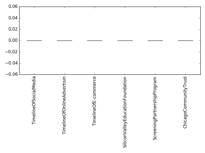 Image of pageviews distribution should have loaded here